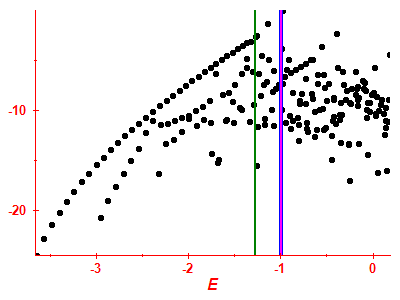 Strength function log